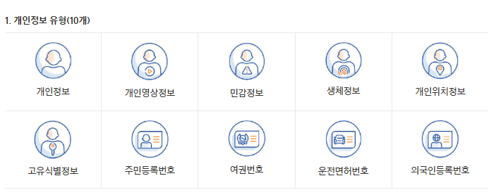 1. 개인정보 유형(10개)
