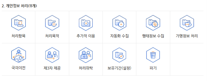 2. 개인정보 처리(11개)